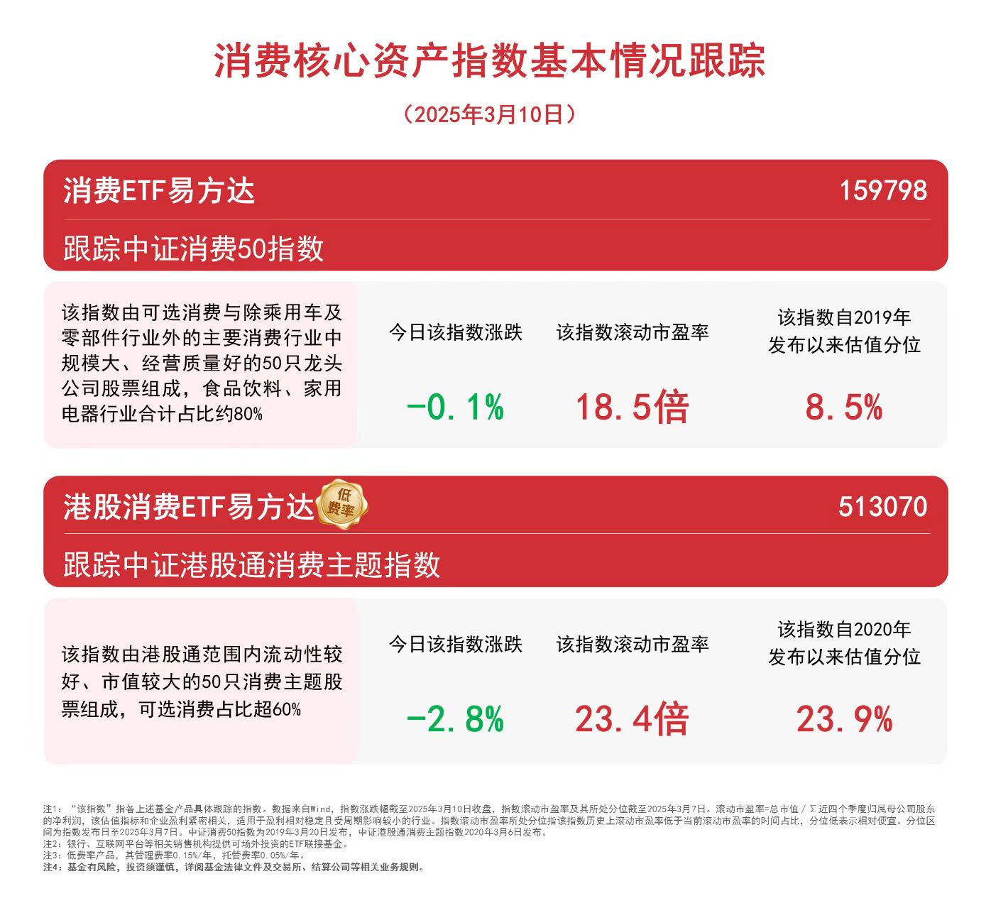 “两新”政策落地成效显著，消费类ETF受关注 家用视听设备销售引领复苏